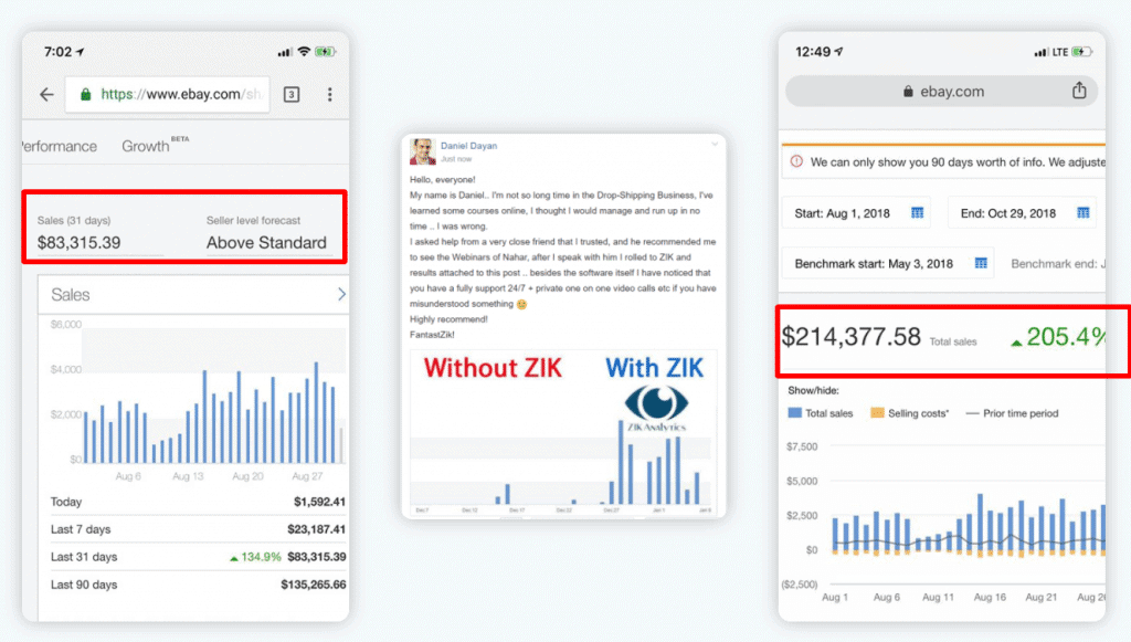 Résultats avec Zik Analytics - avis logiciel