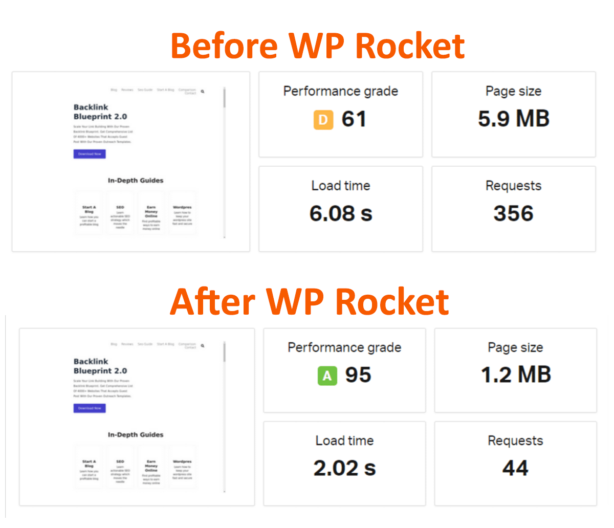 WP Rocket Review: Is It Best WordPress Cache Plugin In 2026?