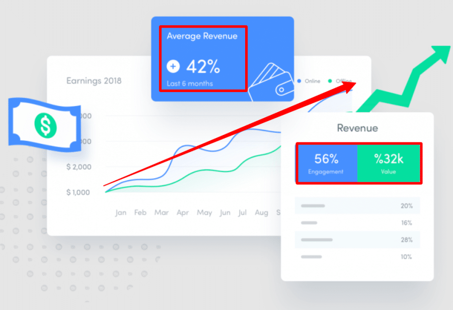 Buddyboss-success-rate-revenue