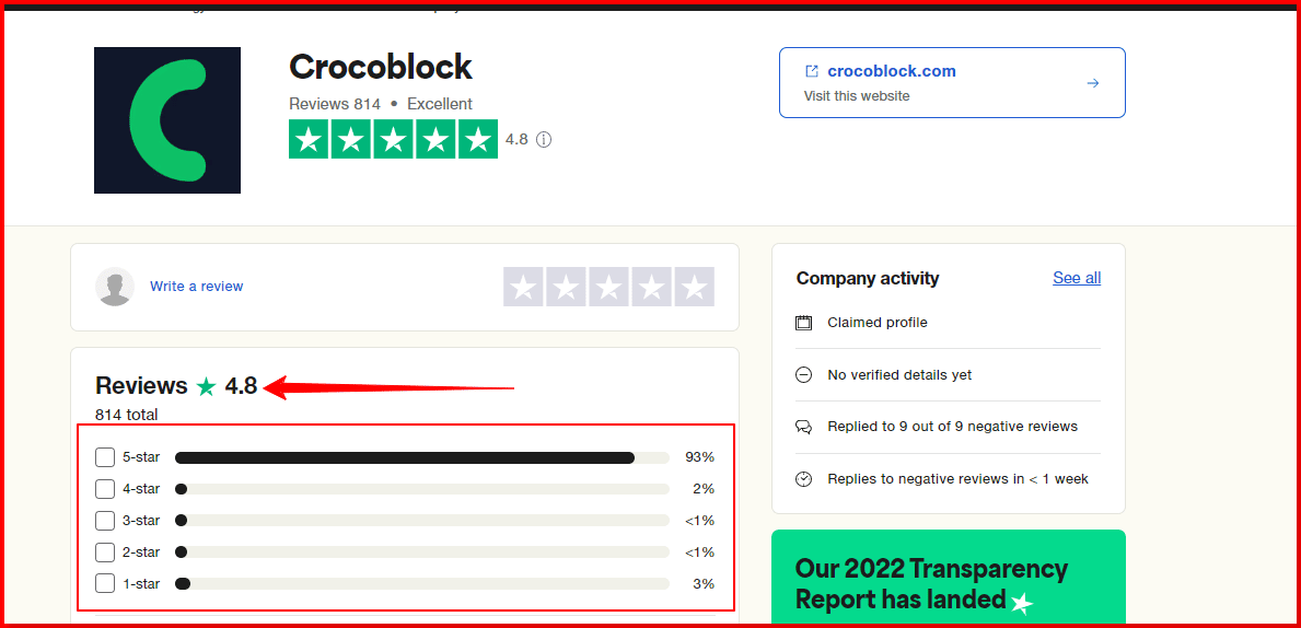 Crocoblock-customers-reviews