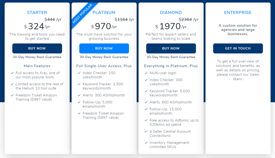Helium 10 Annual Pricing Plans