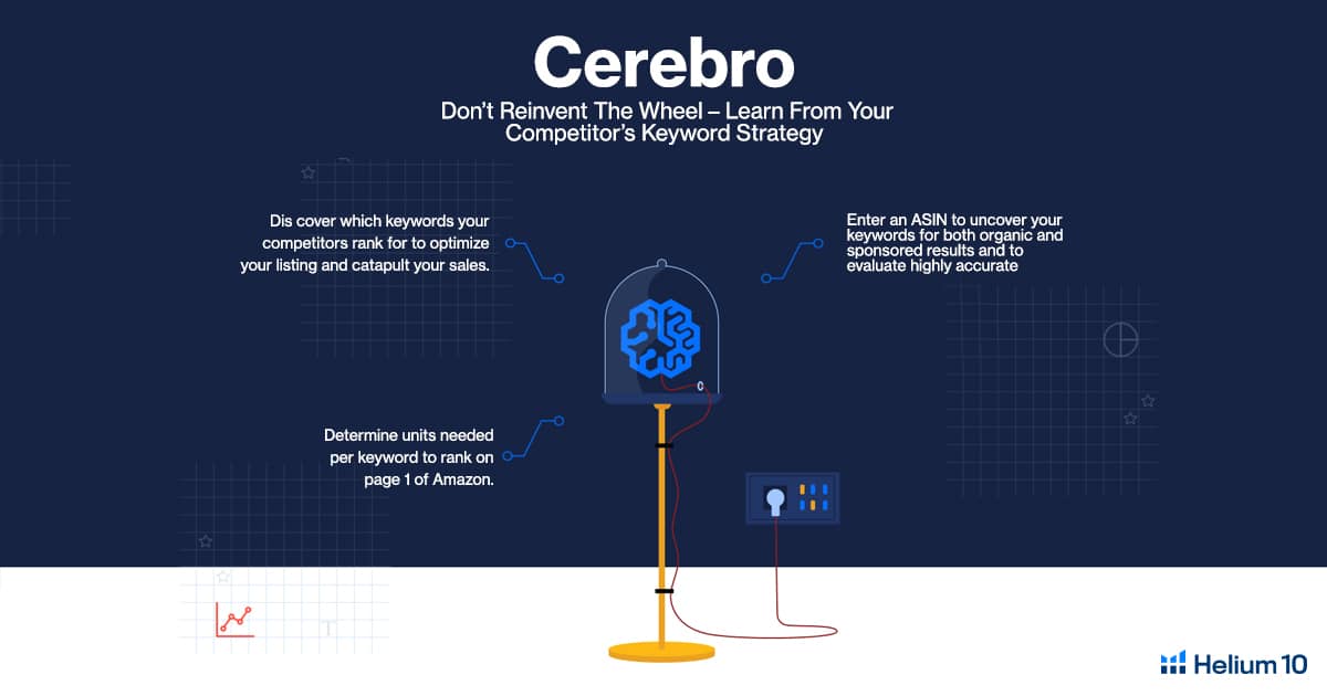 Helium 10 cerebro features