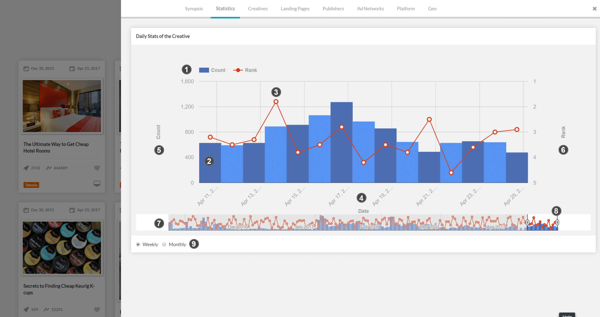 Anstrex Statistics