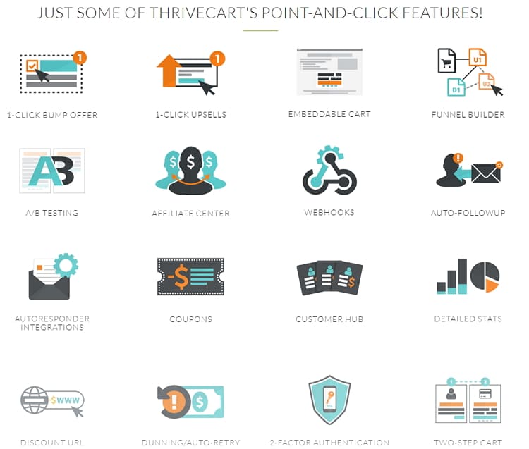 ThriveCart marketing features