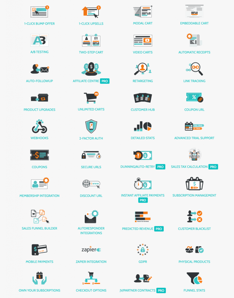 ThriveCart vs samcart features