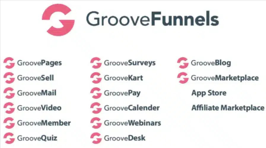 Groovefunnels Pricing 2023 Is It Worth It?