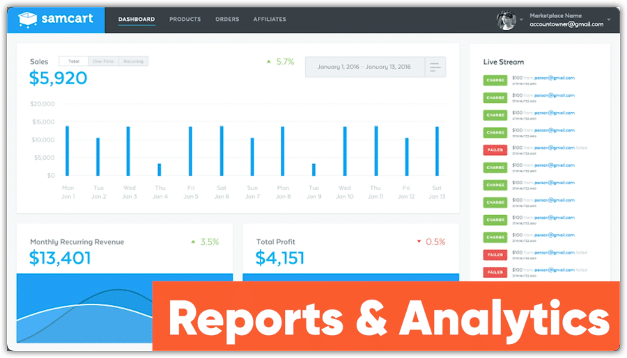 samcart analytics