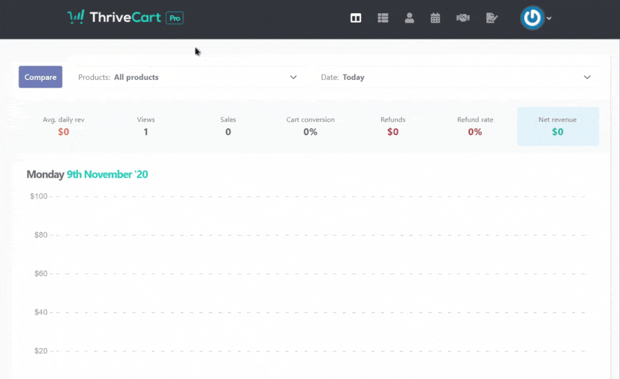 thrivecart vs samcart benefits