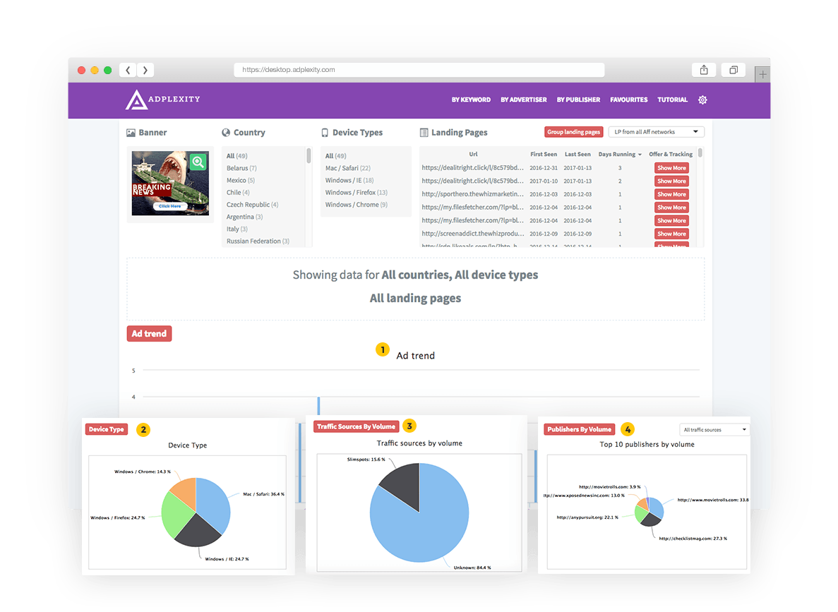 Analyze-Campaign-With-Adplexity