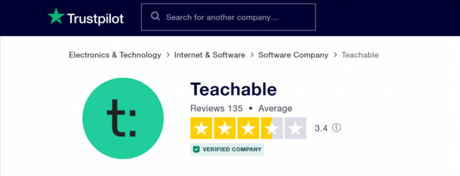 Teachable Customers Reviews