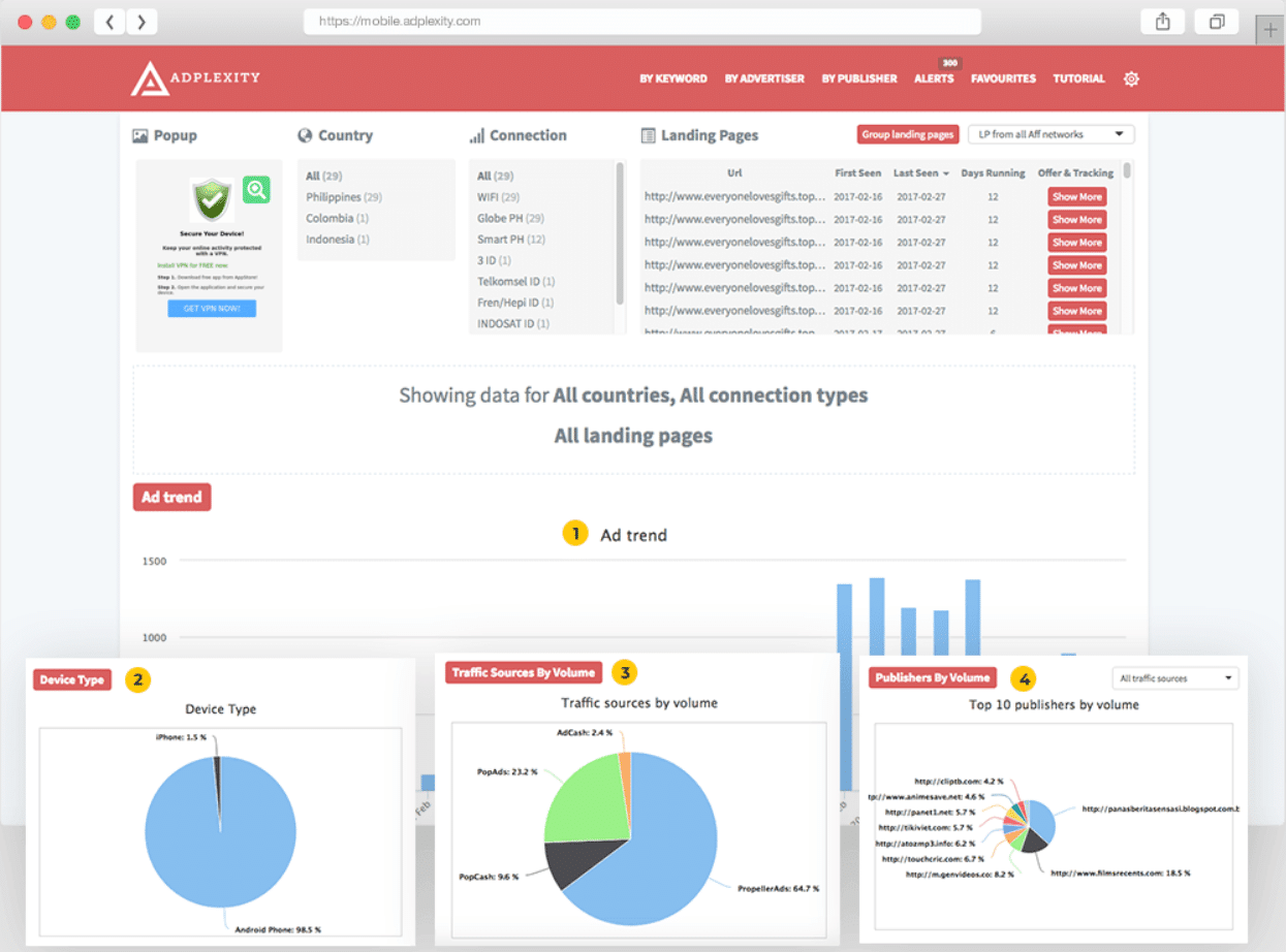 Adplexity-Mobile-Analyze-Campaign
