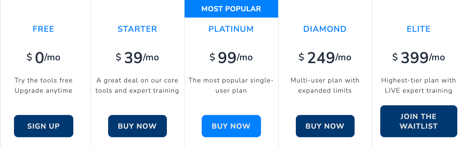 Helium 10 vs sellics Helium 10 pricing and plans