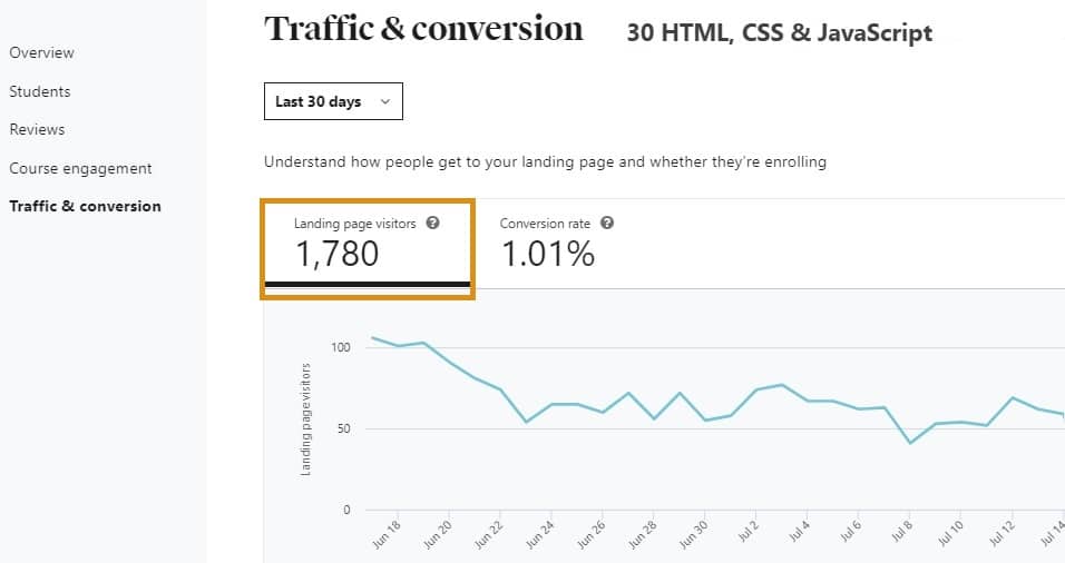 Udemy Course Analytics