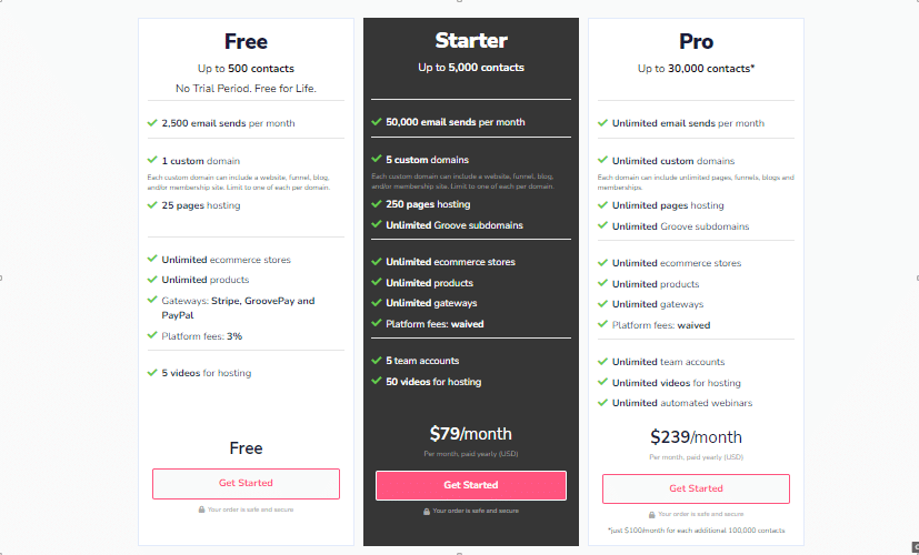 groovefunnels pricing