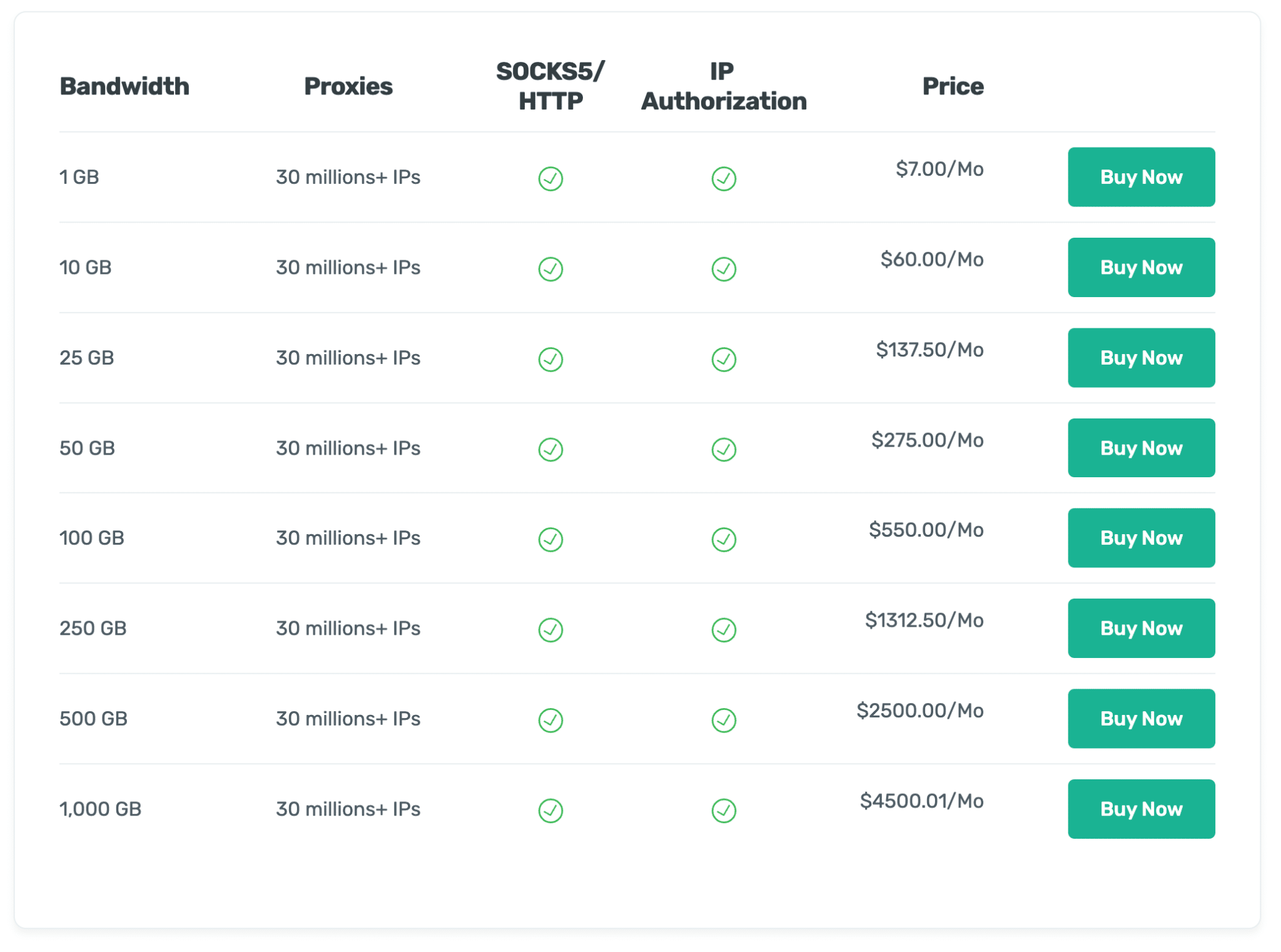 Buy-Residential-Proxies