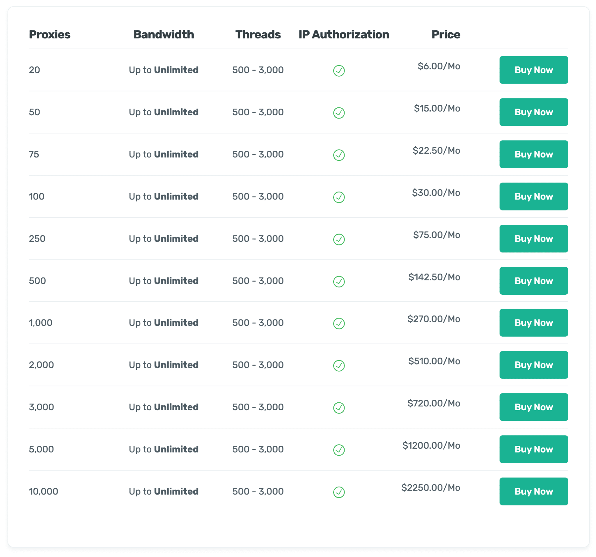 Static-ISP-Residential-Proxy