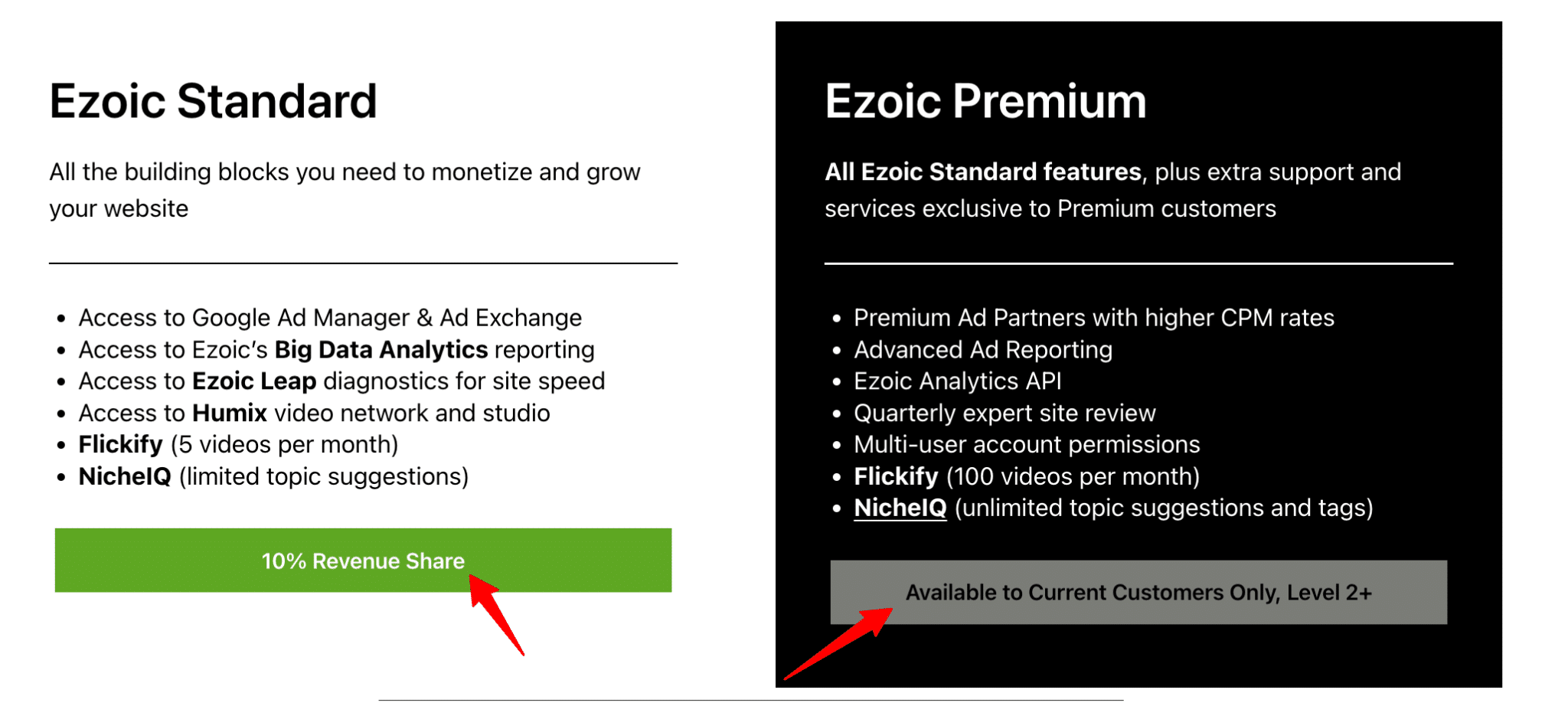 Ezoic-Pricing