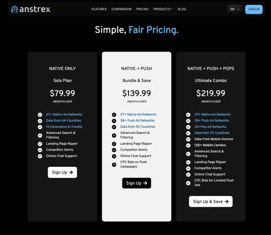 Anstrex Pricing