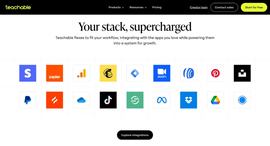 Teachable integrations