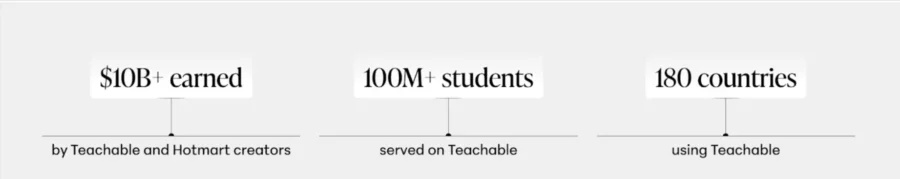 teachable review