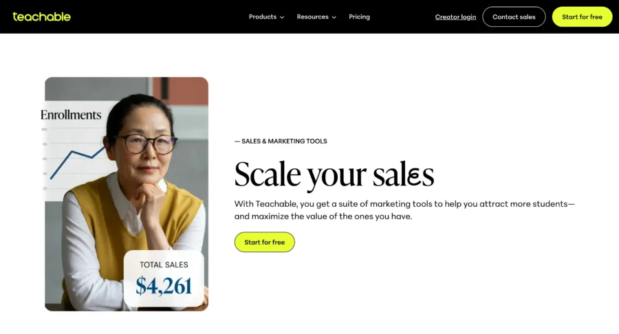 sales and marketing teachable