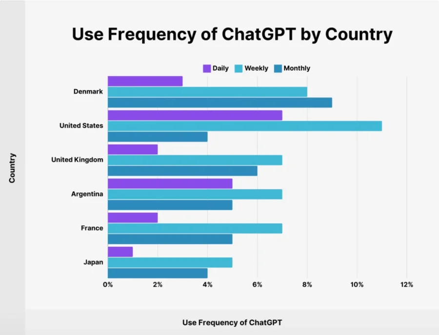 ChatGPT-Statistics-2025-How-Many-People-Use-ChatGPT