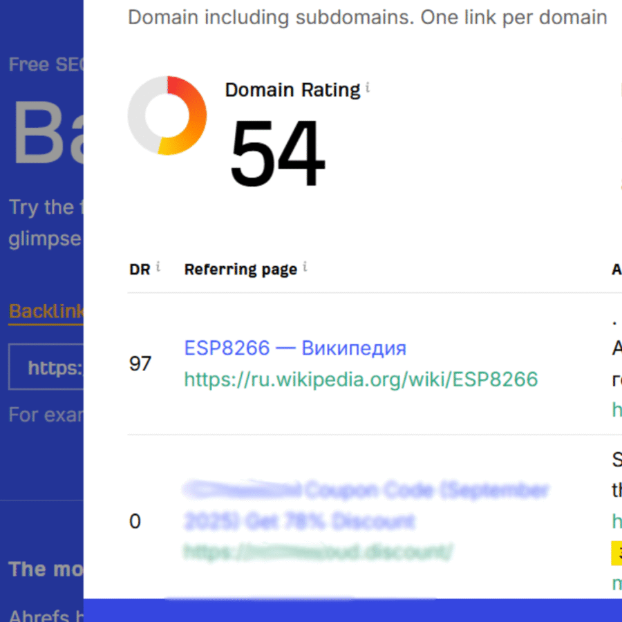 Domain authority of a website