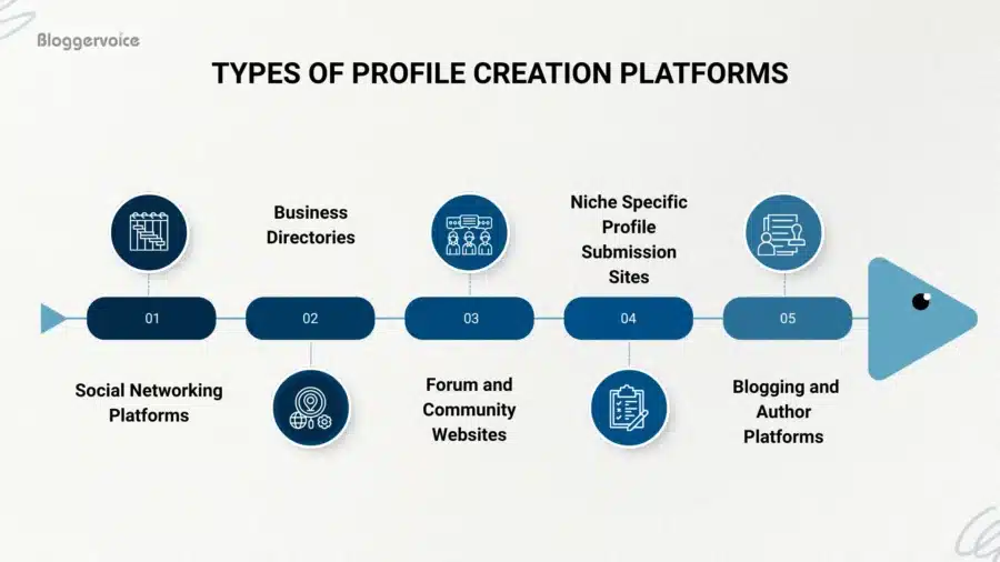 Types of Profile Creation Platforms