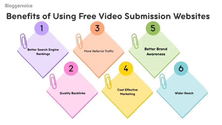 Benefits of Using Free Video Submission Websites 