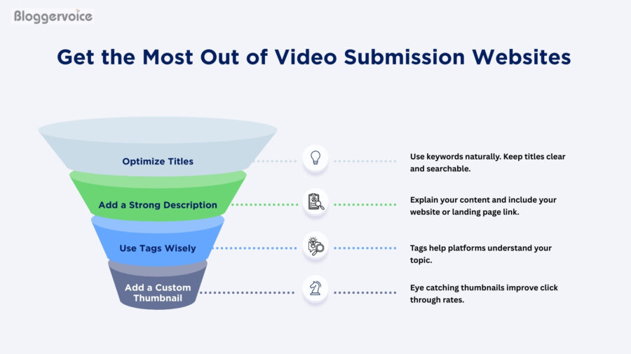 Get the Most Out of Video Submission Websites