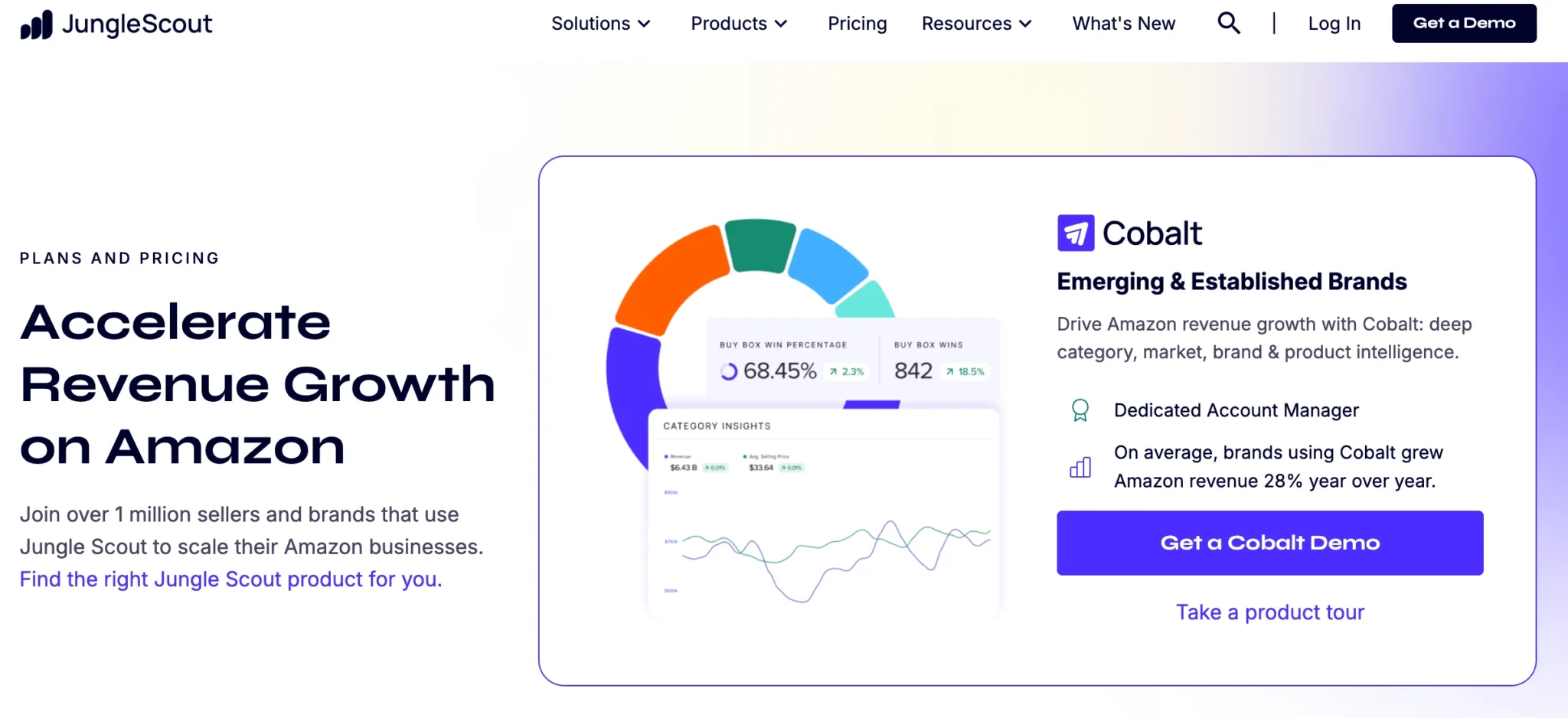 JungleScout Cobalt plan