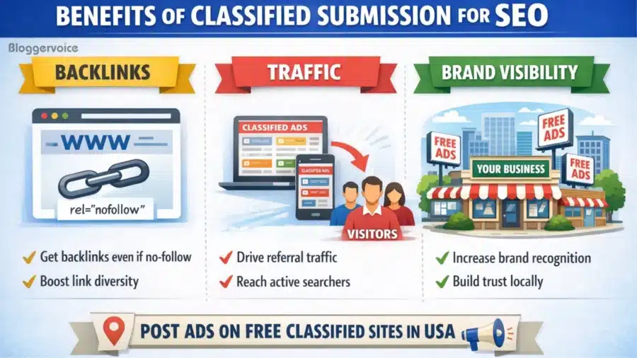 benefits of classified submission for SEO