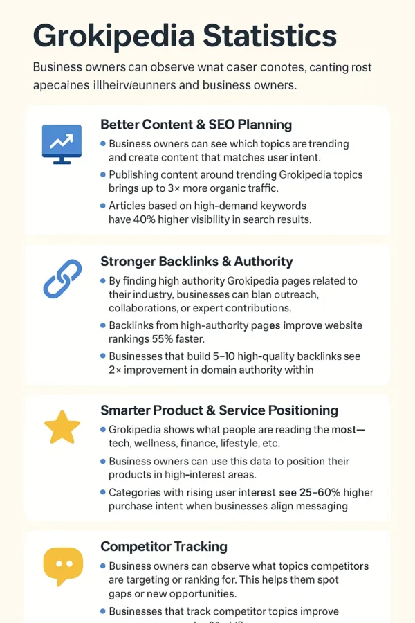 grokipedia statistics