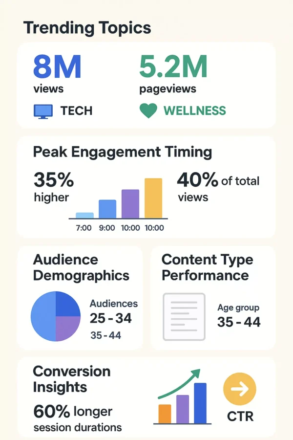 grokipedia trending topics