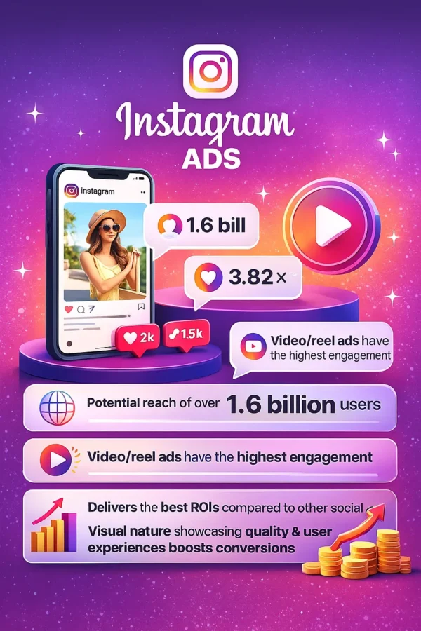 instagram ads statistics