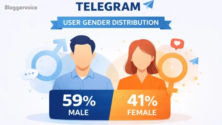 telegram gender distribution