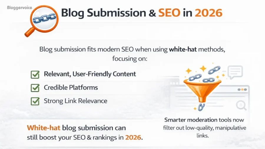 blog submission & SEO in 2026