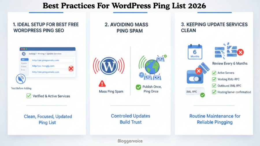 Best Practices For WordPress Ping List 2026