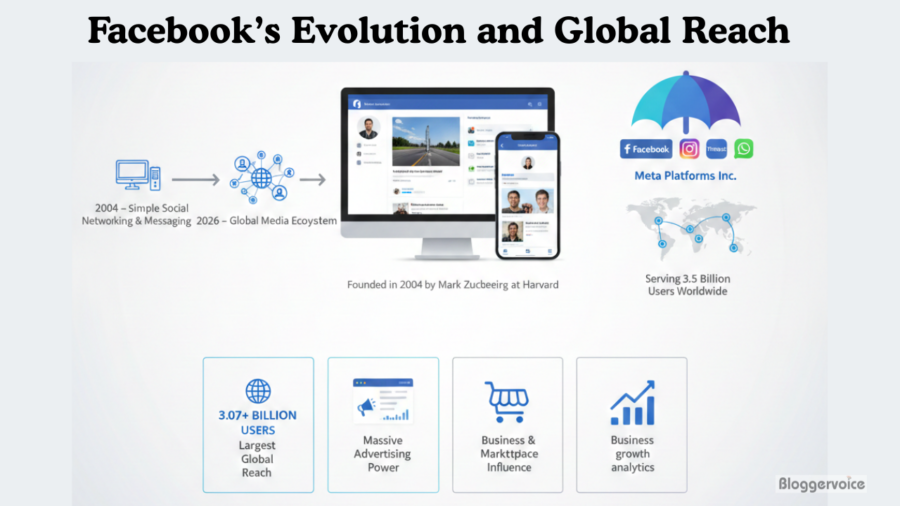 Facebook's Evolution And Global Reach