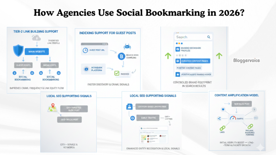 How agencies use social bookmarking websites