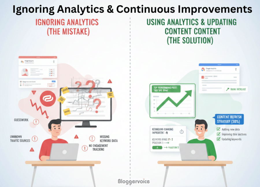 ignoring analytics and continuous improvements