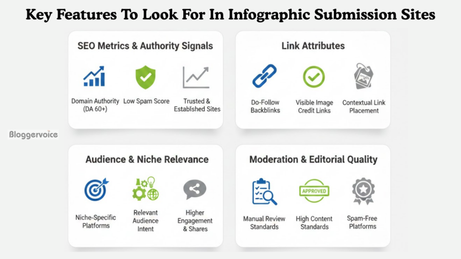Key features to look for in free infographics submission sites