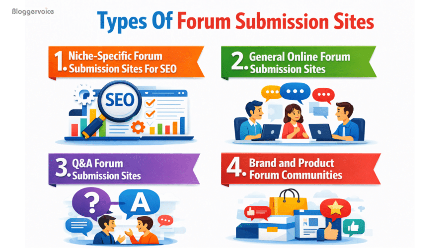 types of forum submissions sites