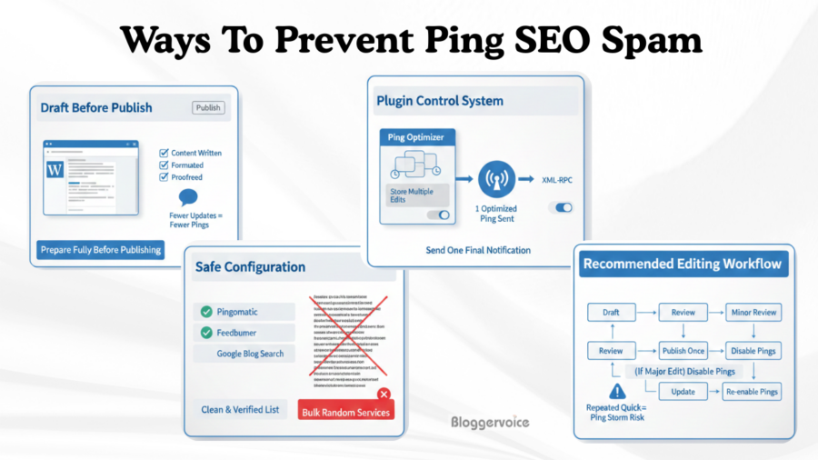ways to prevent ping SEO Spam