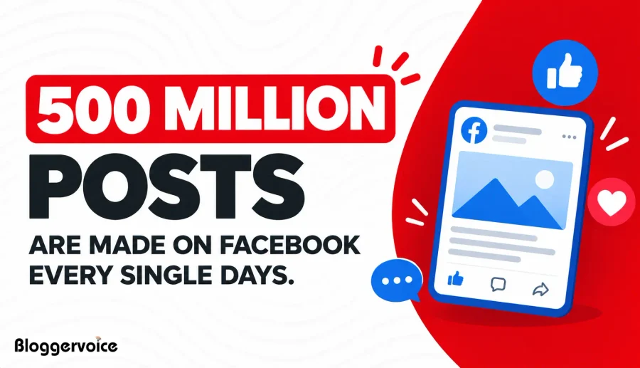 Facebook statistics graphic showing that 500 million posts are made on Facebook every day, with a Facebook post and like, love and comment icons