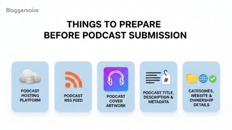 Things to prepare before podcast submission