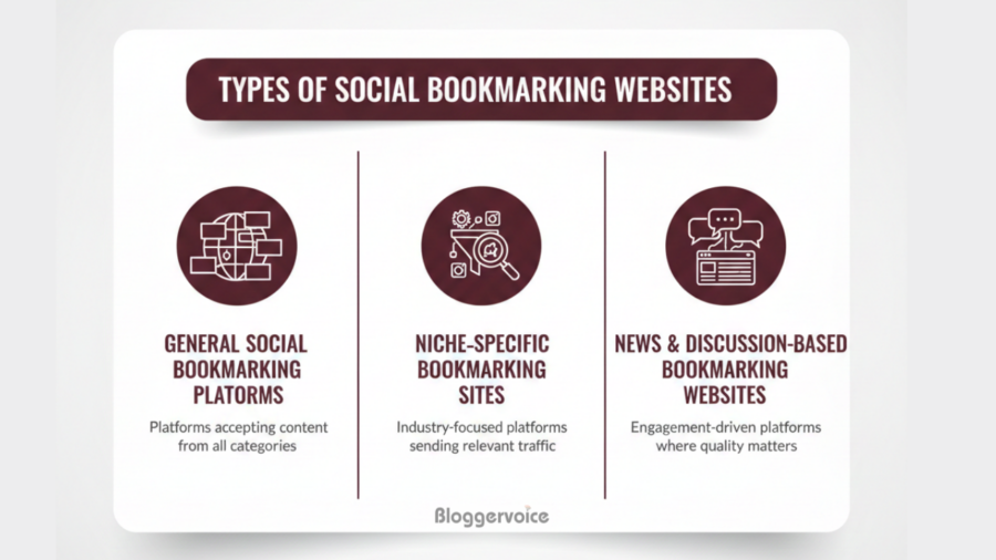 types of social bookmarking websites