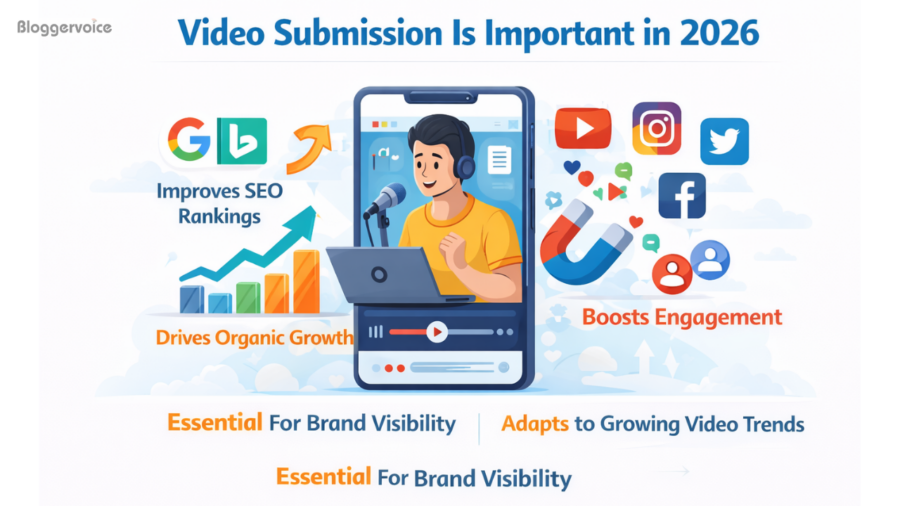 video submission is important in 2026