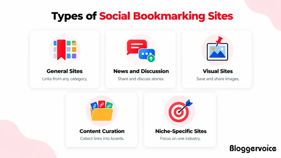 Types of social bookmarking sites: general sites, news and discussion, visual sites, content curation and niche-specific sites