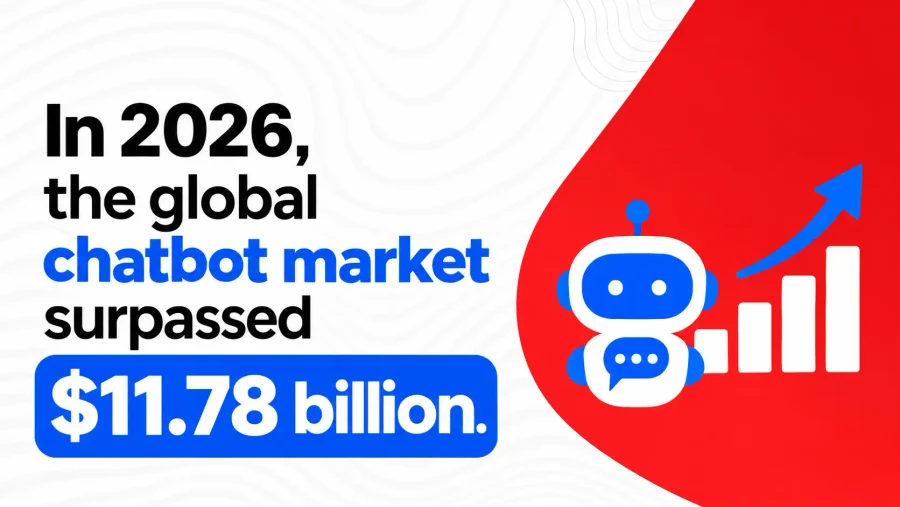 Global chatbot market surpassed $11.78 billion in 2026